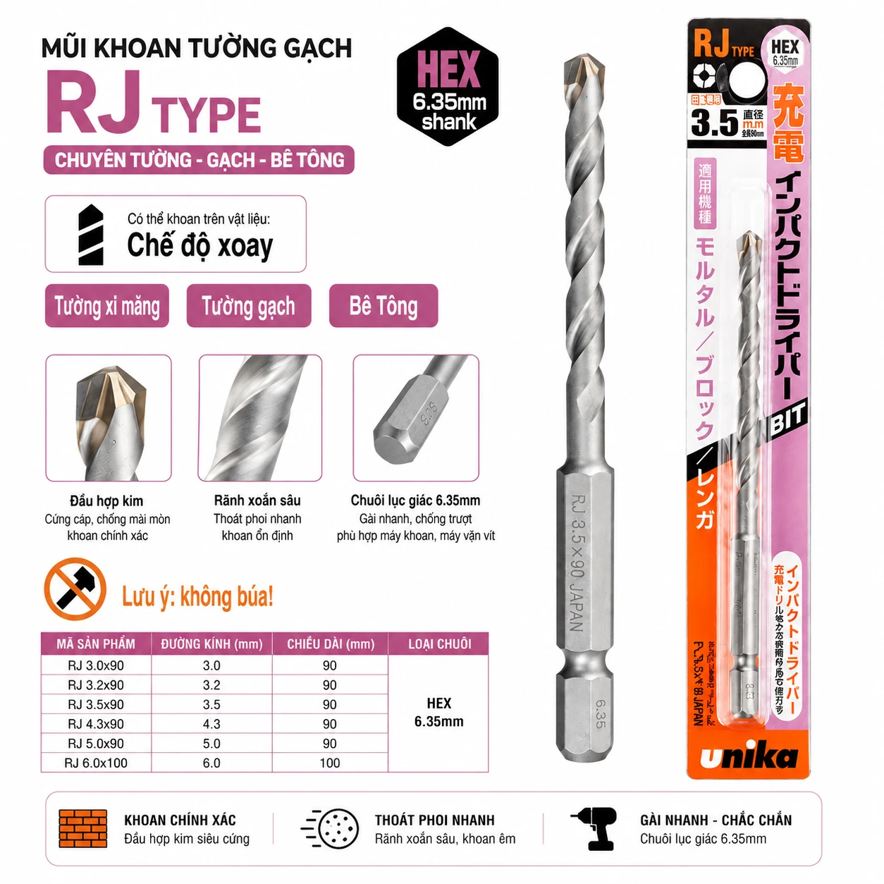 [UNK-RJ-032-090-HEX] UNK-RJ-032-090-HEX